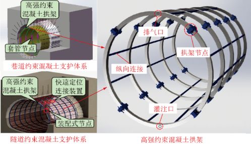 山東大學 王琦 地下工程約束混凝土支護理論與技術研究進展