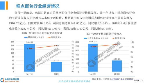 中商文庫 2018年中國月餅行業市場發展前景研究報告
