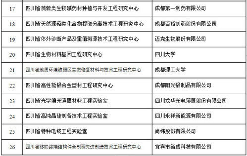 四川新批建26個省級工程研究中心和工程實(shí)驗(yàn)室